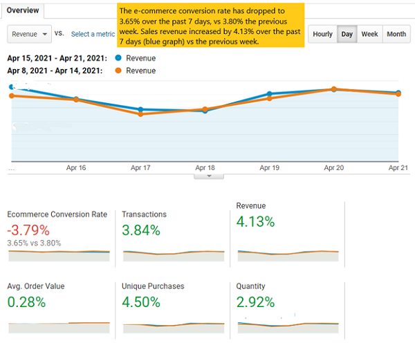 E-commerce update graph 1