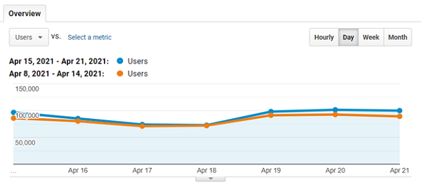 E-commerce update graph 2